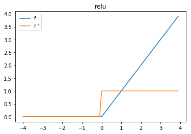 Neural Network with Numpy