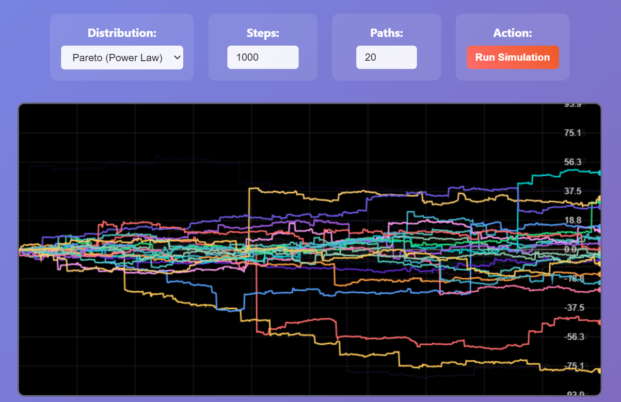 Fat vs thin tails visualization