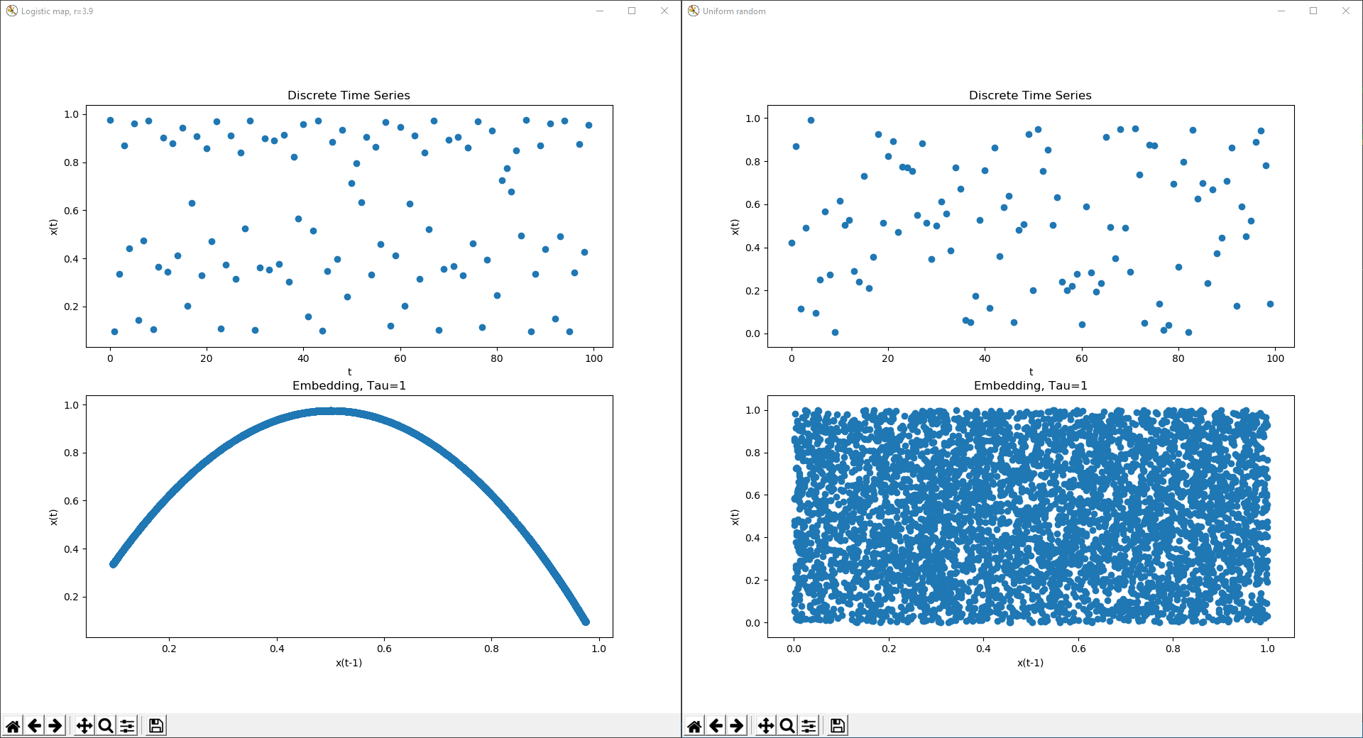 Uniform random data Time Series and Delay Coordinate Embedding, Tau=1